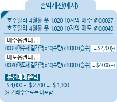 손익계산(예시)-하단참조