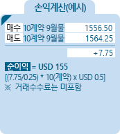 Micro Nasdaq [마이크로 나스닥] 지수선물 CME 손익계산(예시) - 매수 10계약 9월물 1556.50, 매도 10계약 9월물 1564.25, +7.75, 순이익 = USD 155 [(7.75/0.25)*10(계약)*USD 0.5] ※거래수수료는 미포함