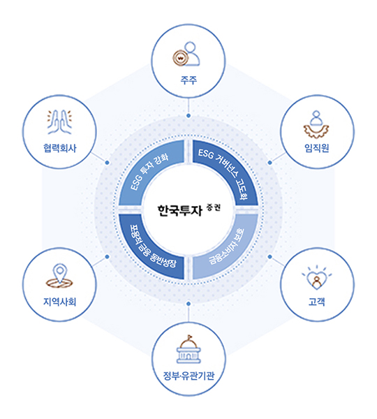 ESG 추진 체계