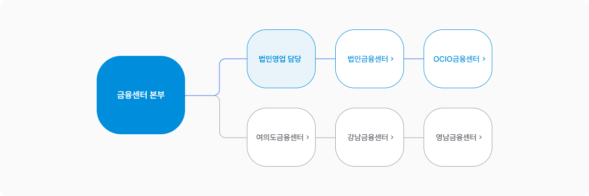 하단 텍스트 참조