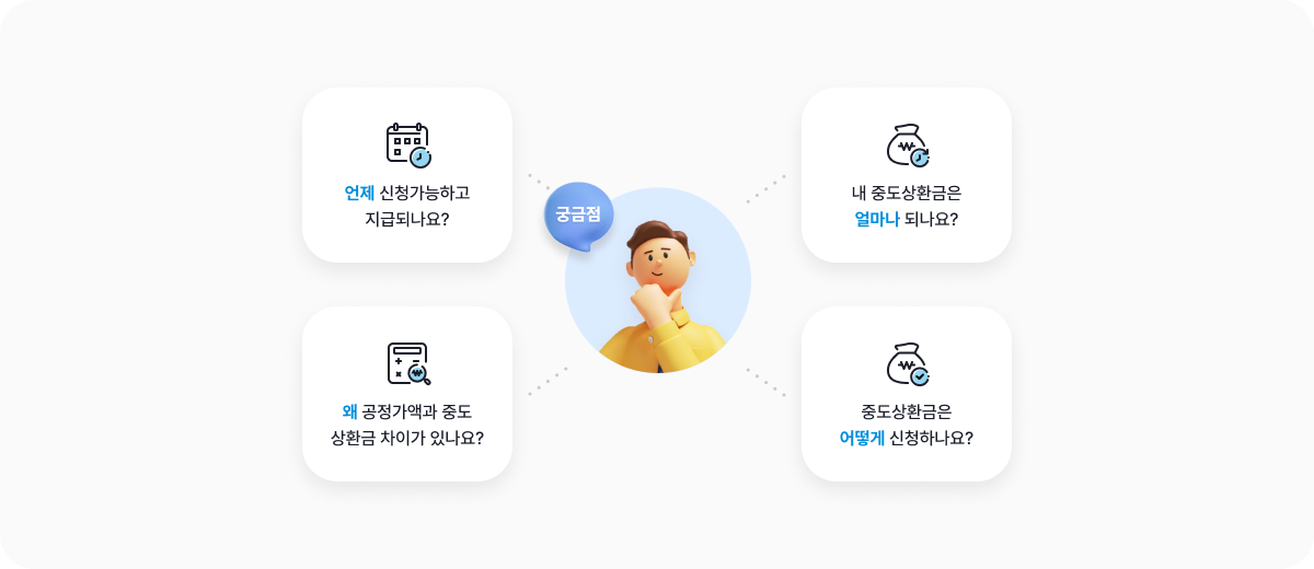 투자자 김**의 중도상환에 대한 궁금점 - 하단 참조