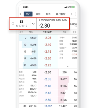 국내 최초 해외선물 스프레드 주문