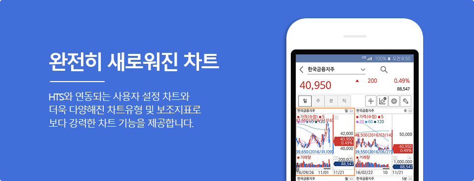 완전히 새로워진 차트 - HTS와 연동되는 사용자 설정 차트와 더욱 다양해진 차트유형 및 보조지표로 보다 강력한 차트기능을 제공합니다.