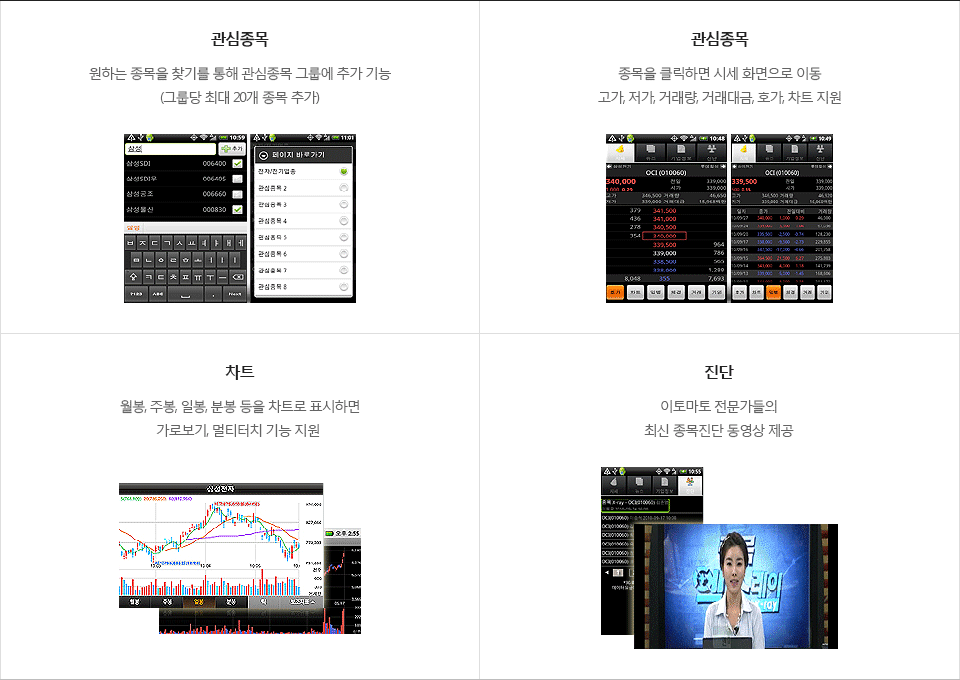 증권통 주요화면 안내 하단참조